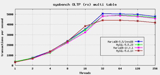 Screen Shot 2013-05-22 at 11.09.08 AM
