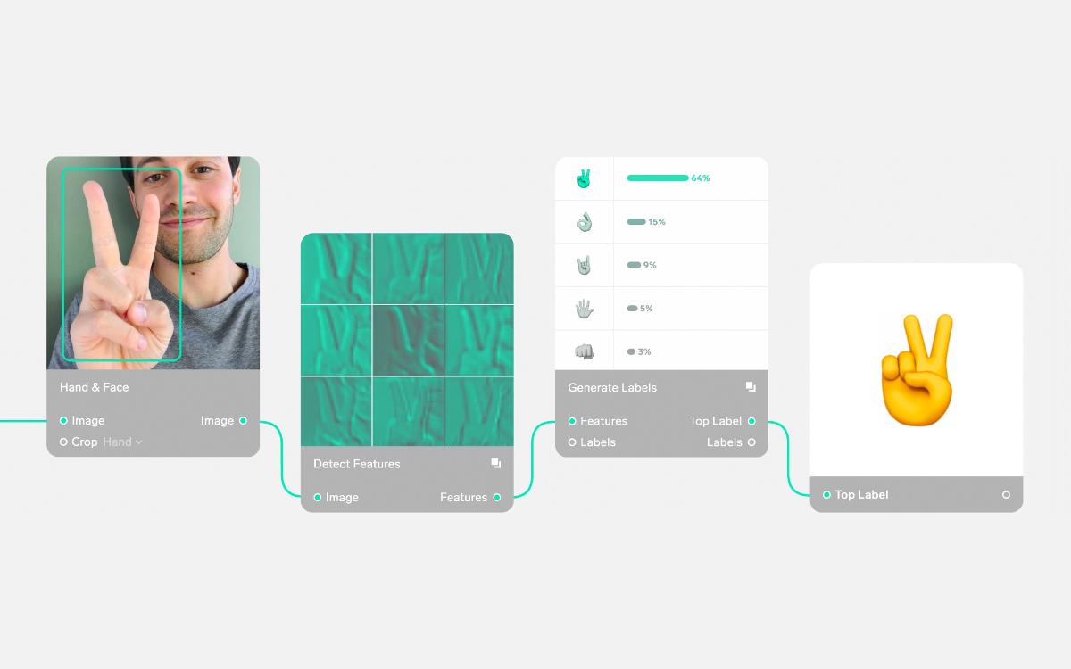 Lobe machine sale learning