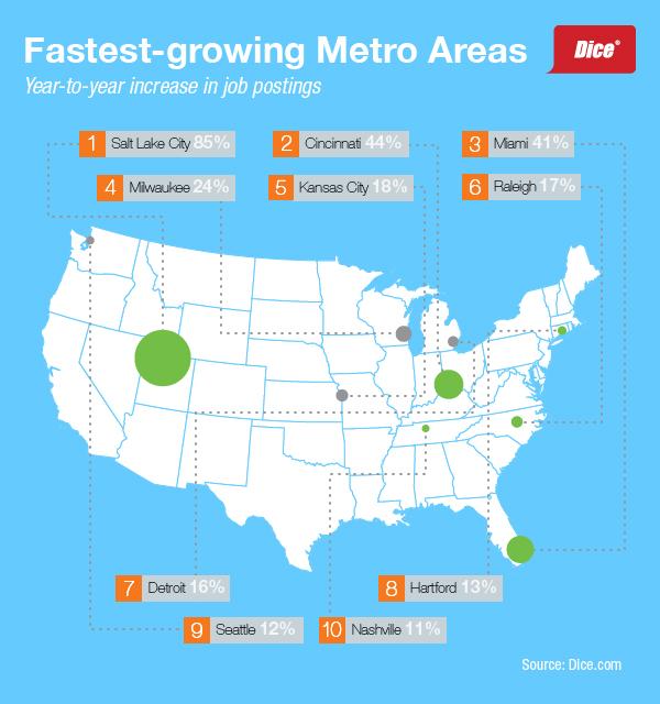 2015-10-Graphic.jpg Main image of article Fastest-Growing Metro Areas for Tech Pros